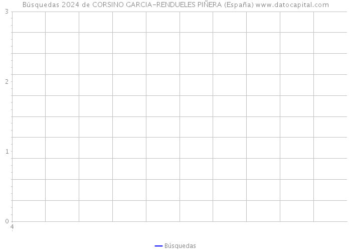 Búsquedas 2024 de CORSINO GARCIA-RENDUELES PIÑERA (España) 