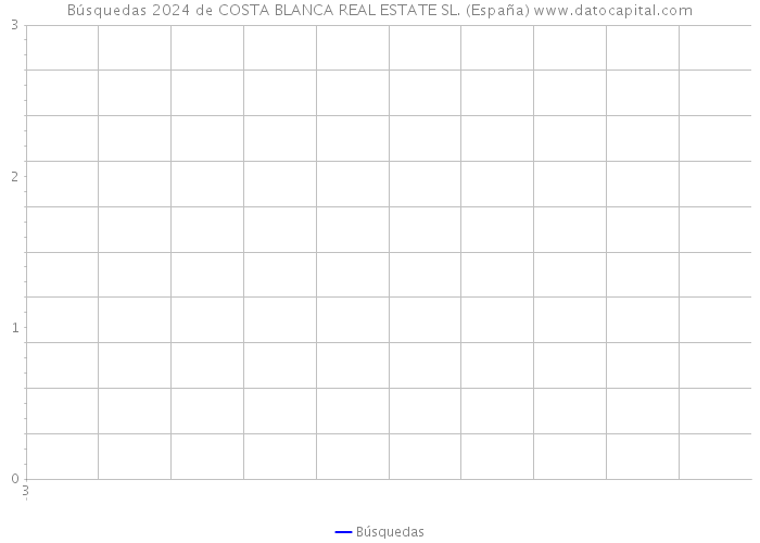 Búsquedas 2024 de COSTA BLANCA REAL ESTATE SL. (España) 