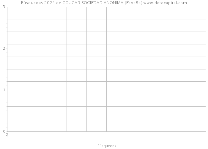 Búsquedas 2024 de COUGAR SOCIEDAD ANONIMA (España) 