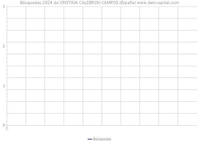 Búsquedas 2024 de CRISTINA CALDERON CAMPOS (España) 