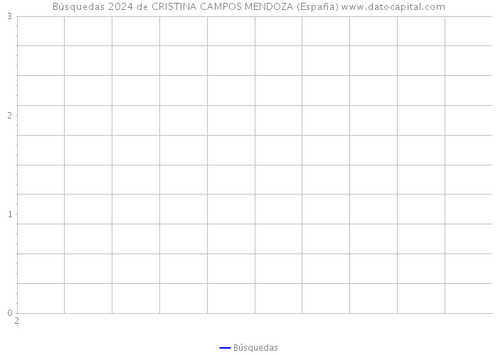 Búsquedas 2024 de CRISTINA CAMPOS MENDOZA (España) 