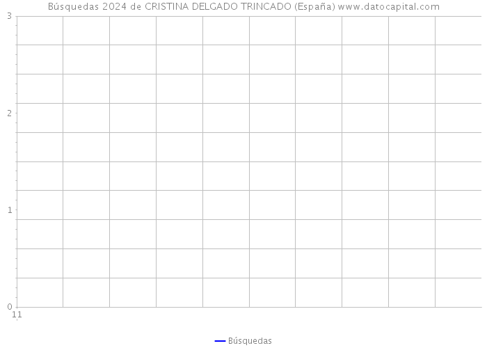Búsquedas 2024 de CRISTINA DELGADO TRINCADO (España) 