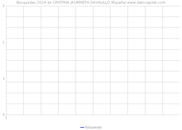 Búsquedas 2024 de CRISTINA JAURRIETA DAVALILLO (España) 