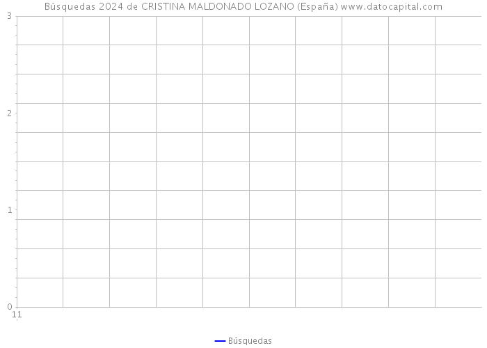 Búsquedas 2024 de CRISTINA MALDONADO LOZANO (España) 
