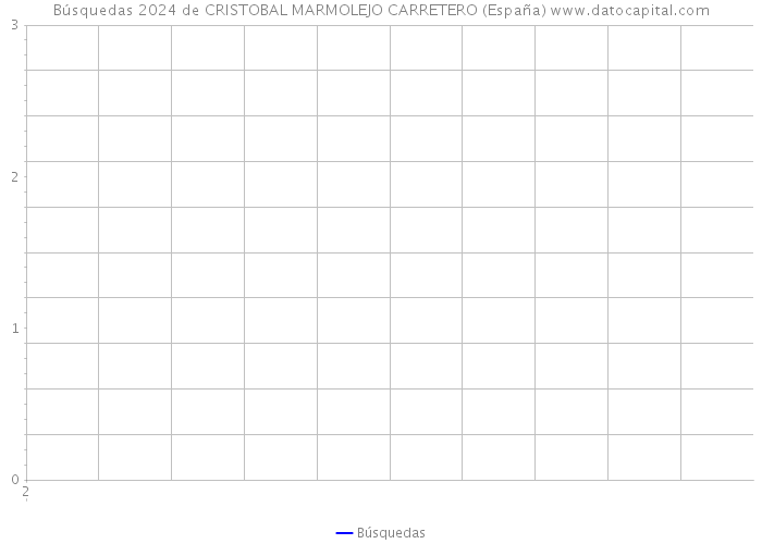 Búsquedas 2024 de CRISTOBAL MARMOLEJO CARRETERO (España) 