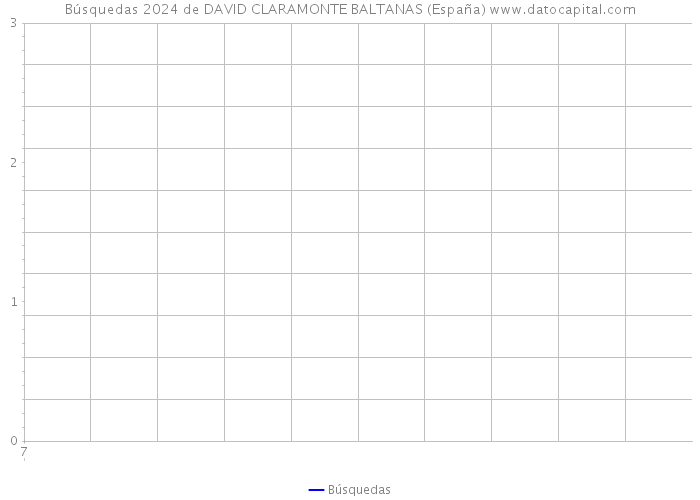 Búsquedas 2024 de DAVID CLARAMONTE BALTANAS (España) 