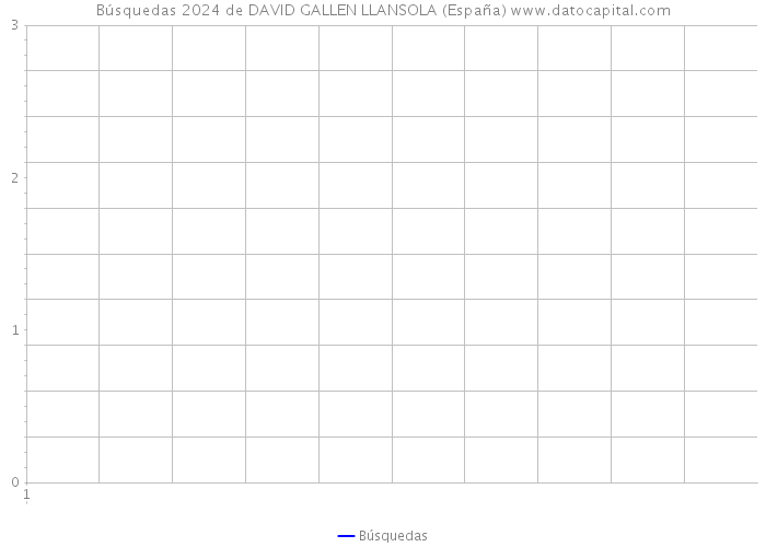 Búsquedas 2024 de DAVID GALLEN LLANSOLA (España) 
