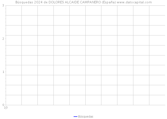 Búsquedas 2024 de DOLORES ALCAIDE CAMPANERO (España) 