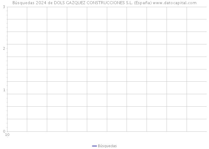 Búsquedas 2024 de DOLS GAZQUEZ CONSTRUCCIONES S.L. (España) 
