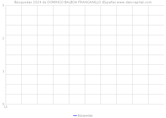 Búsquedas 2024 de DOMINGO BALBOA FRANGANILLO (España) 