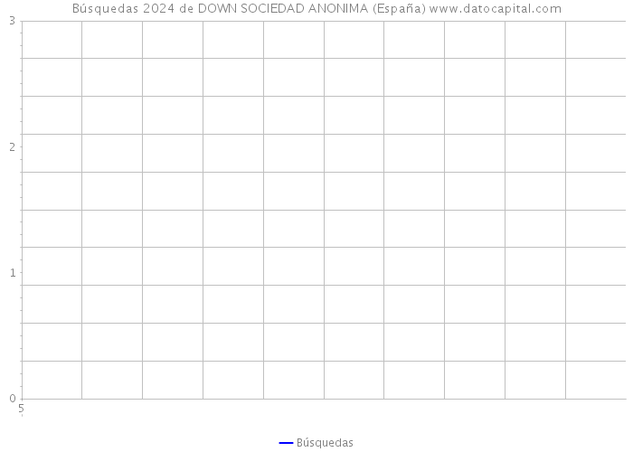 Búsquedas 2024 de DOWN SOCIEDAD ANONIMA (España) 