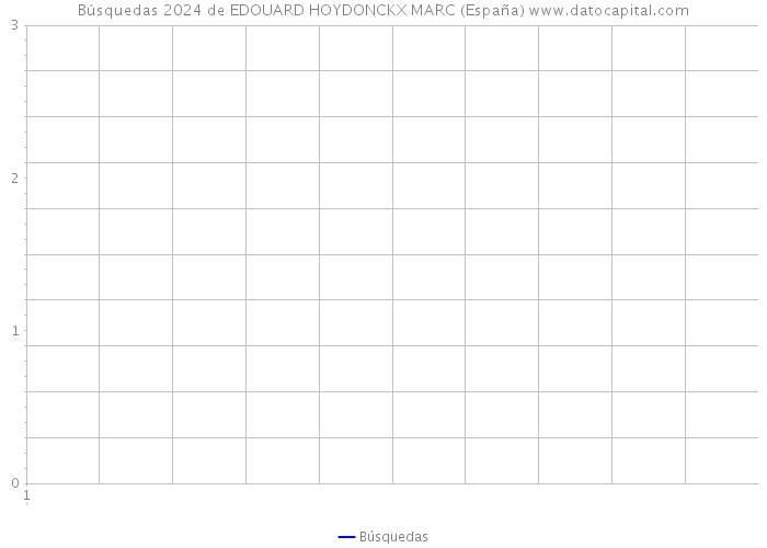 Búsquedas 2024 de EDOUARD HOYDONCKX MARC (España) 