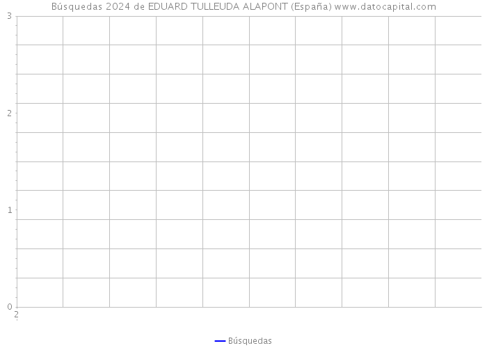 Búsquedas 2024 de EDUARD TULLEUDA ALAPONT (España) 