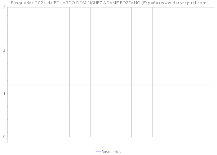 Búsquedas 2024 de EDUARDO DOMINGUEZ ADAME BOZZANO (España) 