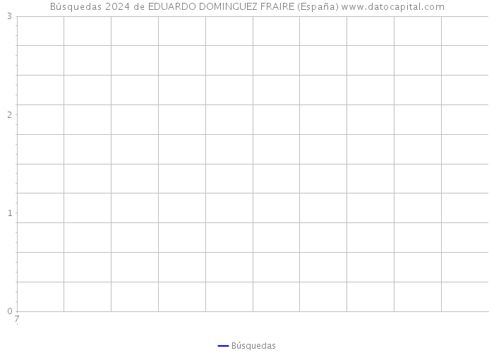 Búsquedas 2024 de EDUARDO DOMINGUEZ FRAIRE (España) 