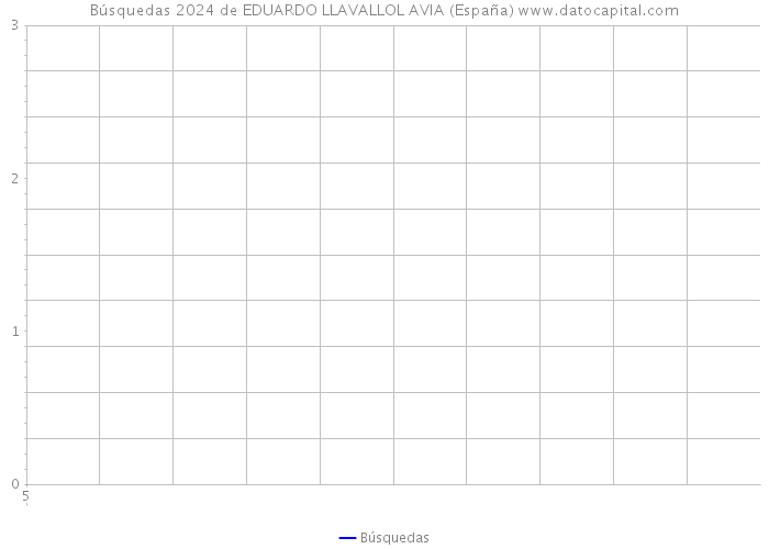Búsquedas 2024 de EDUARDO LLAVALLOL AVIA (España) 