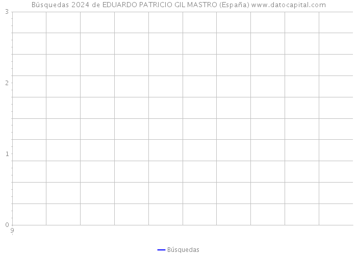 Búsquedas 2024 de EDUARDO PATRICIO GIL MASTRO (España) 