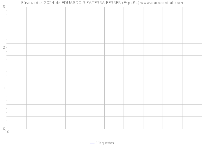 Búsquedas 2024 de EDUARDO RIFATERRA FERRER (España) 