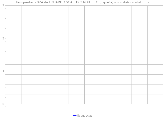 Búsquedas 2024 de EDUARDO SCAPUSIO ROBERTO (España) 