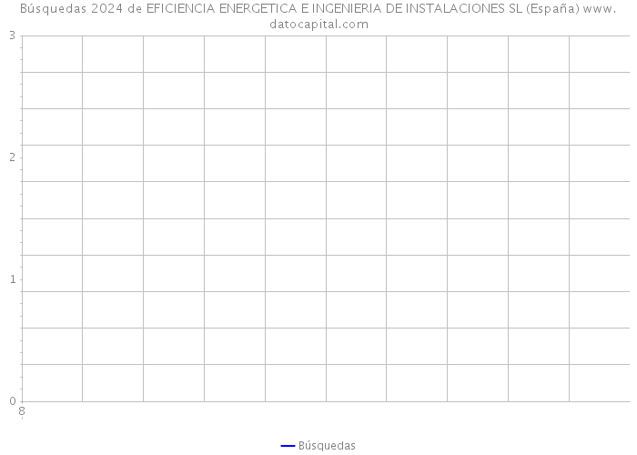 Búsquedas 2024 de EFICIENCIA ENERGETICA E INGENIERIA DE INSTALACIONES SL (España) 