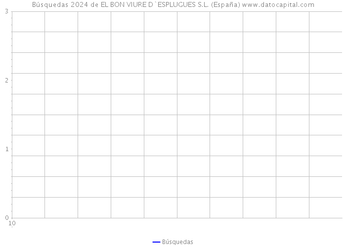 Búsquedas 2024 de EL BON VIURE D`ESPLUGUES S.L. (España) 