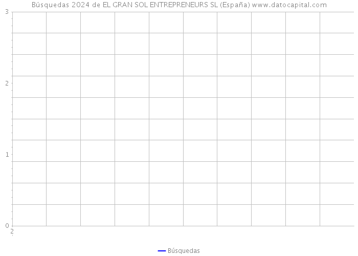 Búsquedas 2024 de EL GRAN SOL ENTREPRENEURS SL (España) 