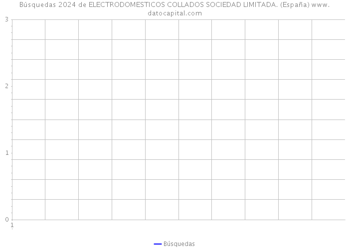 Búsquedas 2024 de ELECTRODOMESTICOS COLLADOS SOCIEDAD LIMITADA. (España) 