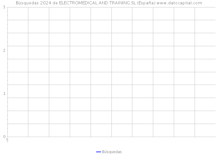 Búsquedas 2024 de ELECTROMEDICAL AND TRAINING SL (España) 