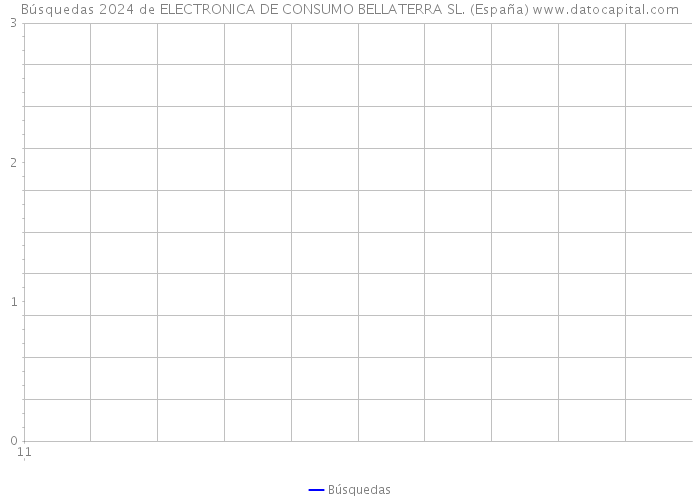 Búsquedas 2024 de ELECTRONICA DE CONSUMO BELLATERRA SL. (España) 