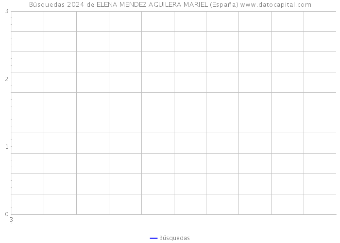 Búsquedas 2024 de ELENA MENDEZ AGUILERA MARIEL (España) 