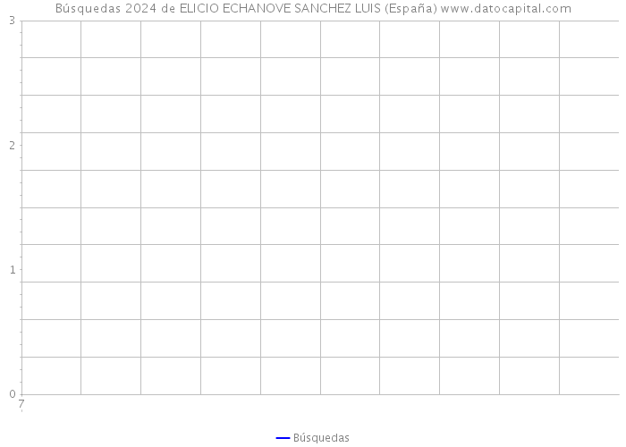 Búsquedas 2024 de ELICIO ECHANOVE SANCHEZ LUIS (España) 