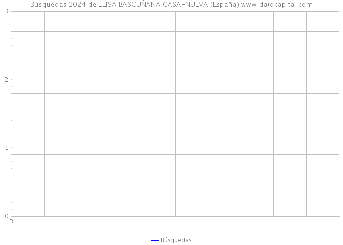Búsquedas 2024 de ELISA BASCUÑANA CASA-NUEVA (España) 