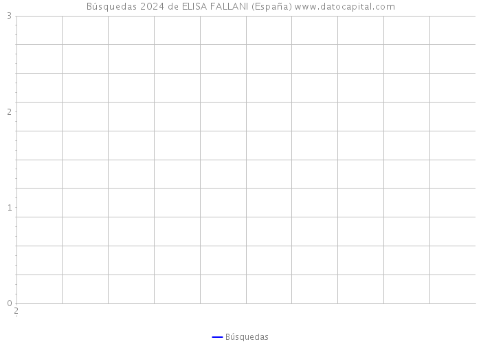 Búsquedas 2024 de ELISA FALLANI (España) 