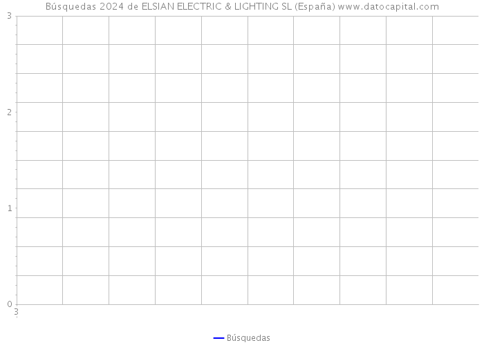 Búsquedas 2024 de ELSIAN ELECTRIC & LIGHTING SL (España) 