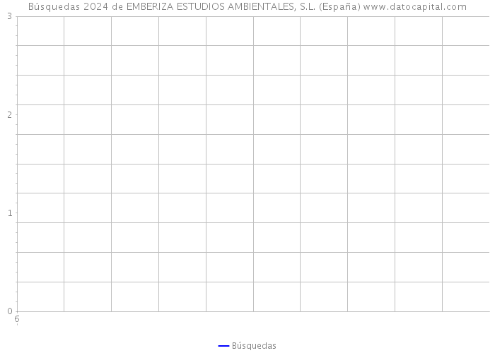Búsquedas 2024 de EMBERIZA ESTUDIOS AMBIENTALES, S.L. (España) 