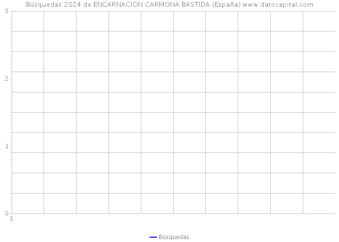 Búsquedas 2024 de ENCARNACION CARMONA BASTIDA (España) 