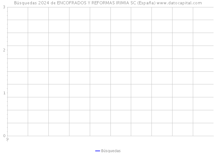 Búsquedas 2024 de ENCOFRADOS Y REFORMAS IRIMIA SC (España) 