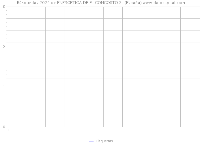 Búsquedas 2024 de ENERGETICA DE EL CONGOSTO SL (España) 