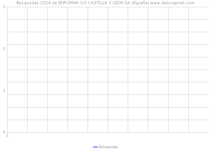Búsquedas 2024 de ENFORMA XXI CASTILLA Y LEON SA (España) 