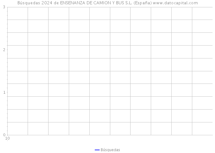 Búsquedas 2024 de ENSENANZA DE CAMION Y BUS S.L. (España) 