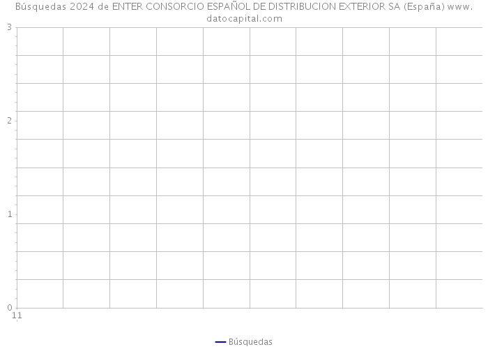 Búsquedas 2024 de ENTER CONSORCIO ESPAÑOL DE DISTRIBUCION EXTERIOR SA (España) 