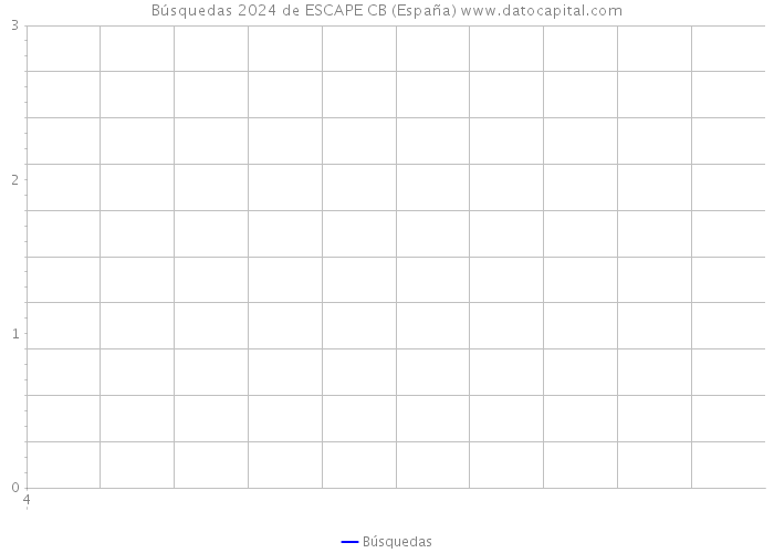 Búsquedas 2024 de ESCAPE CB (España) 