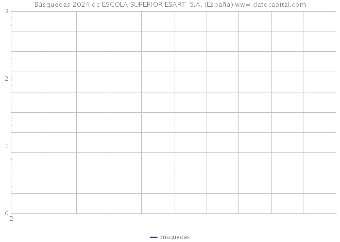 Búsquedas 2024 de ESCOLA SUPERIOR ESART S.A. (España) 