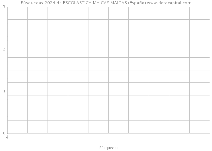 Búsquedas 2024 de ESCOLASTICA MAICAS MAICAS (España) 