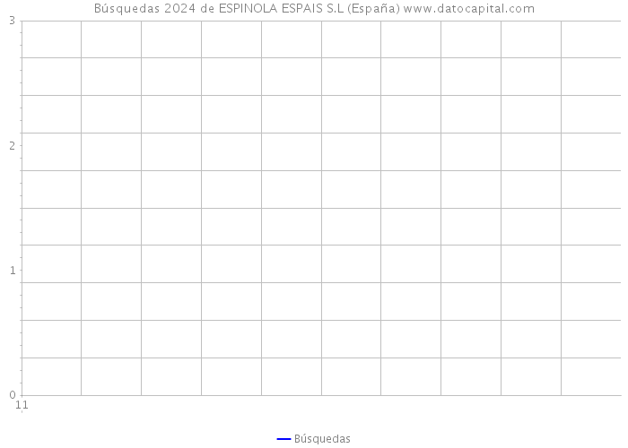 Búsquedas 2024 de ESPINOLA ESPAIS S.L (España) 