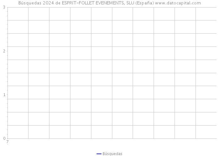 Búsquedas 2024 de ESPRIT-FOLLET EVENEMENTS, SLU (España) 