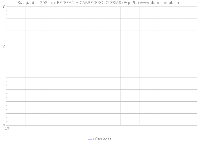 Búsquedas 2024 de ESTEFANIA CARRETERO IGLESIAS (España) 