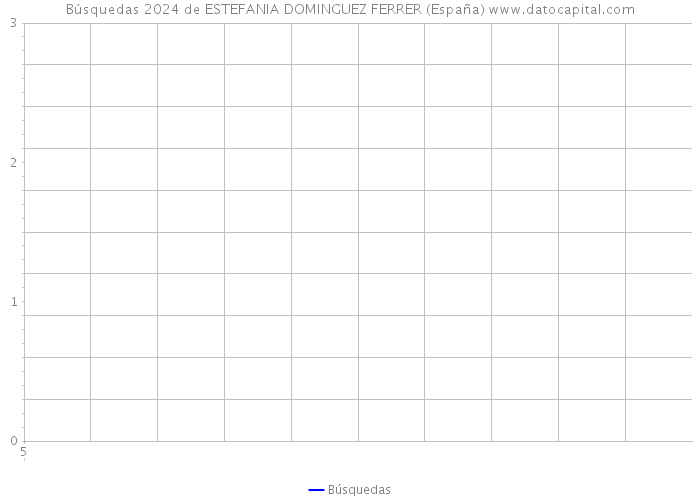 Búsquedas 2024 de ESTEFANIA DOMINGUEZ FERRER (España) 
