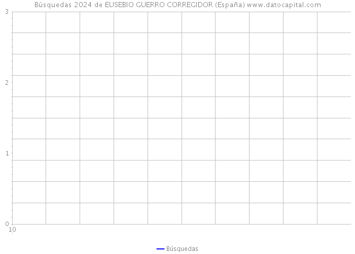 Búsquedas 2024 de EUSEBIO GUERRO CORREGIDOR (España) 
