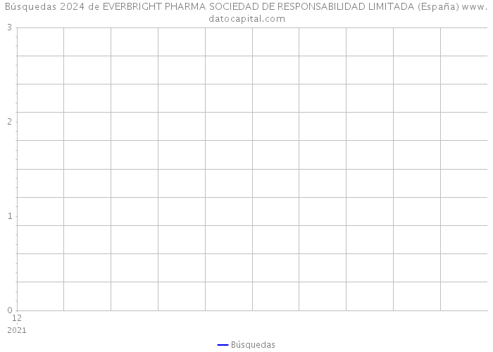 Búsquedas 2024 de EVERBRIGHT PHARMA SOCIEDAD DE RESPONSABILIDAD LIMITADA (España) 